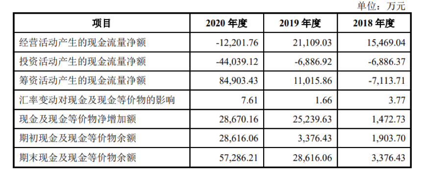 天岳先进现金流状况