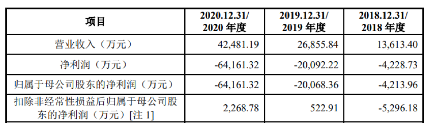 天岳先进盈利状况