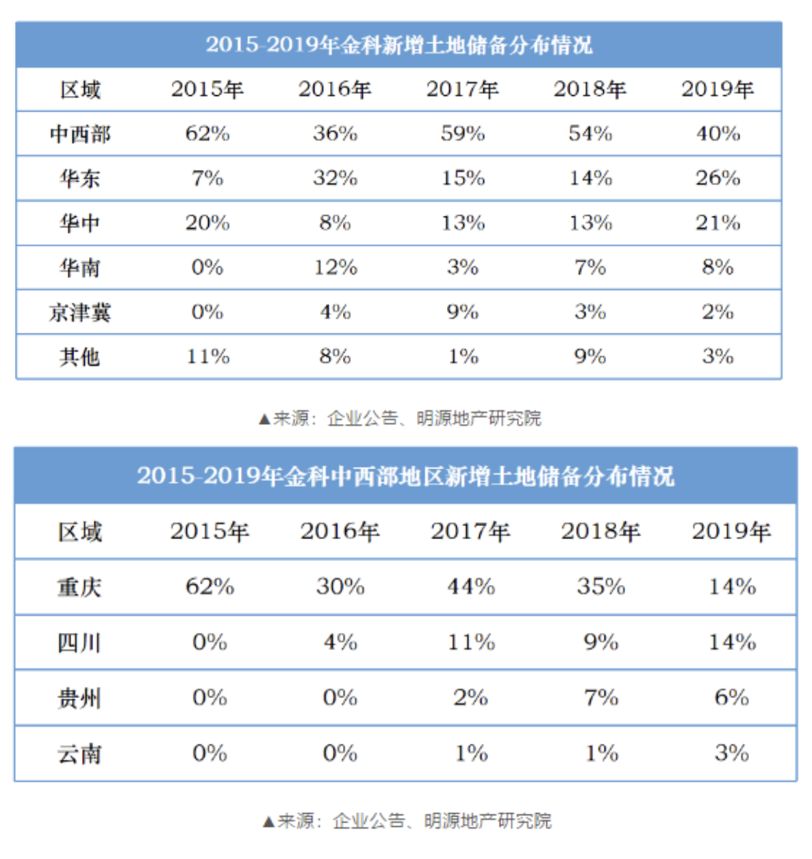 截屏2020-12-25 下午12.39.14