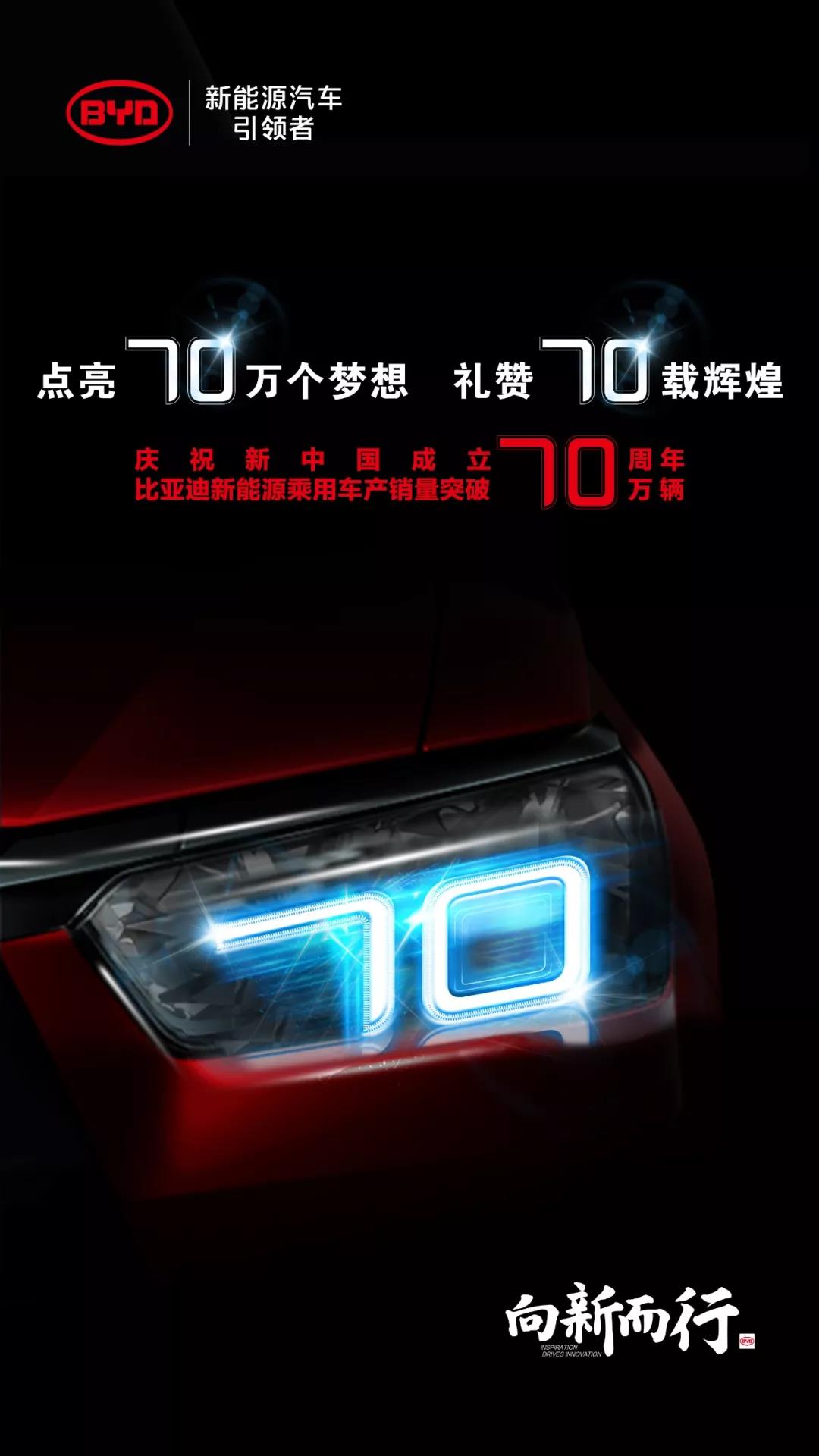 图6：比亚迪新能源乘用车产销量突破70万辆