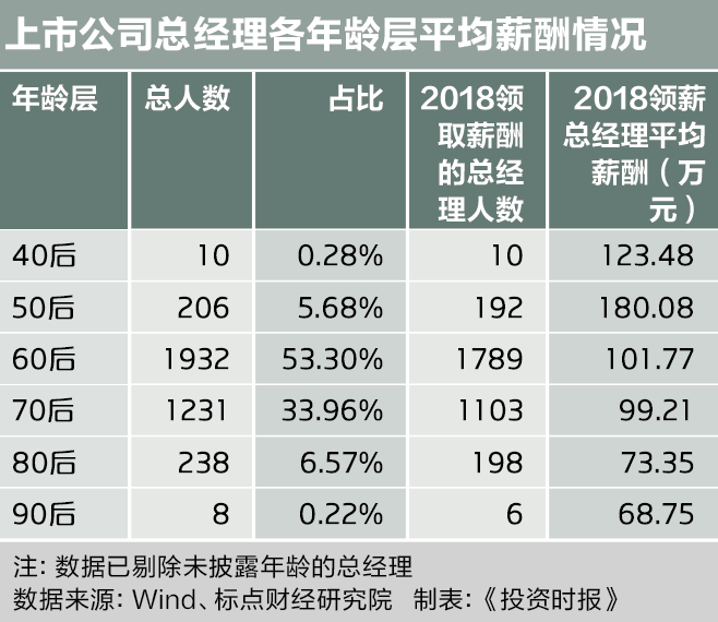 屏幕快照 2019-09-24 10.41.35