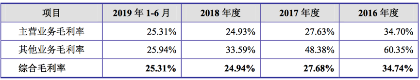 爱丽家具