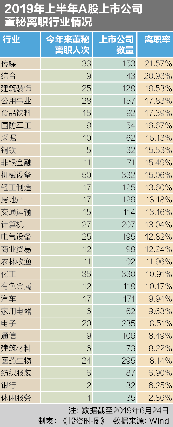 屏幕快照 2019-08-12 10.35.12