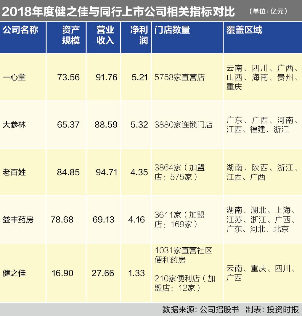 屏幕快照 2019-07-26 11.30.00