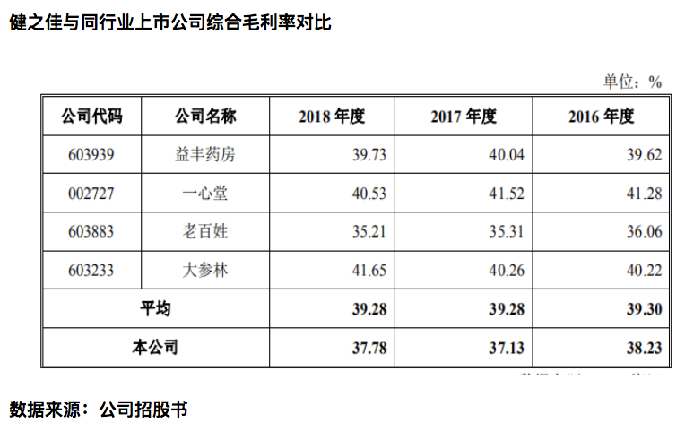 屏幕快照 2019-07-26 10.46.21