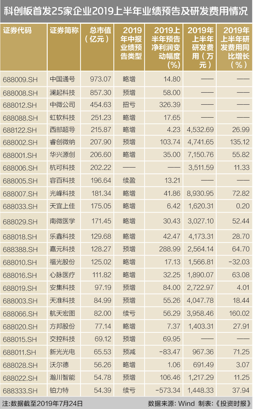 屏幕快照 2019-07-25 12.14.20