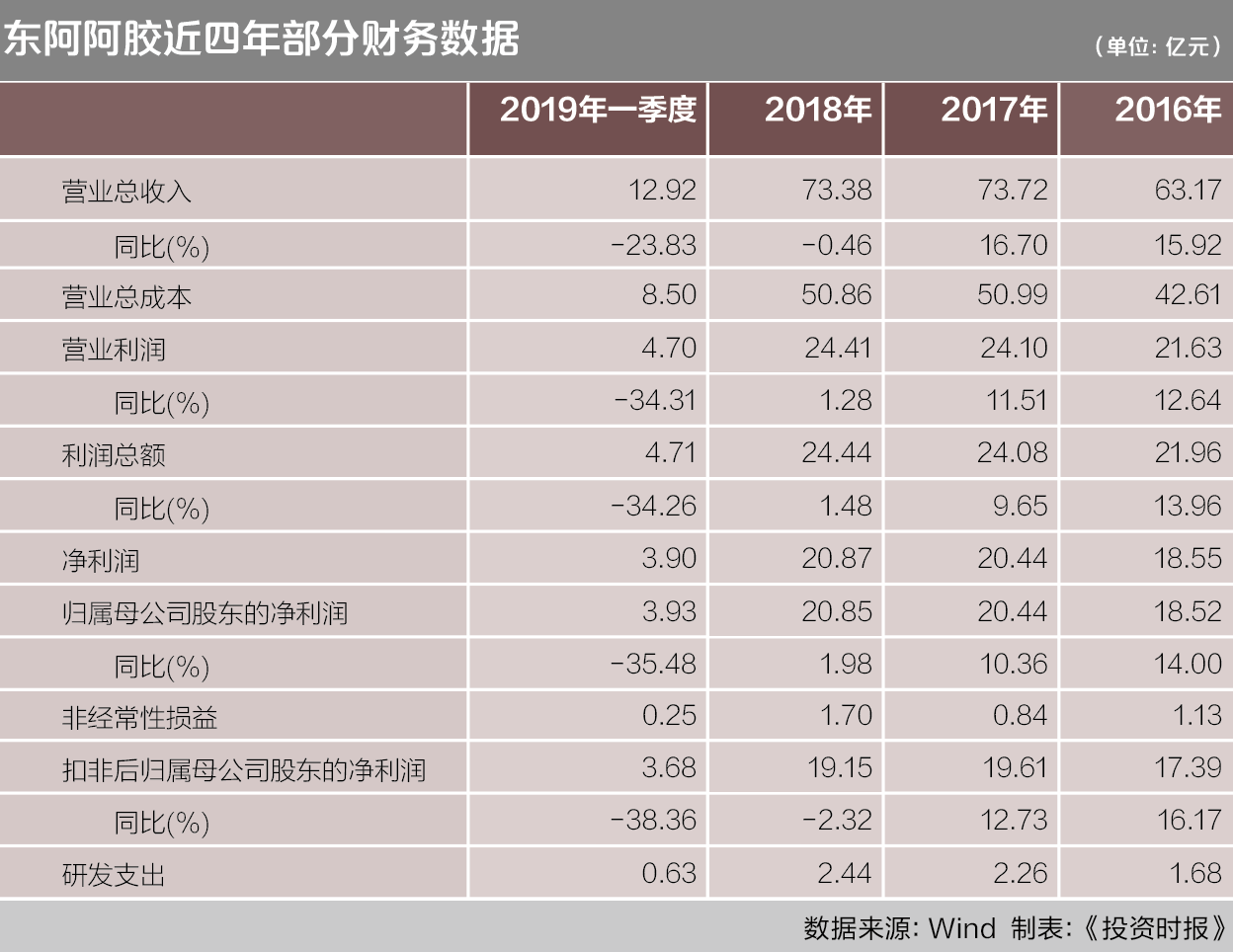 屏幕快照 2019-07-18 19.37.19