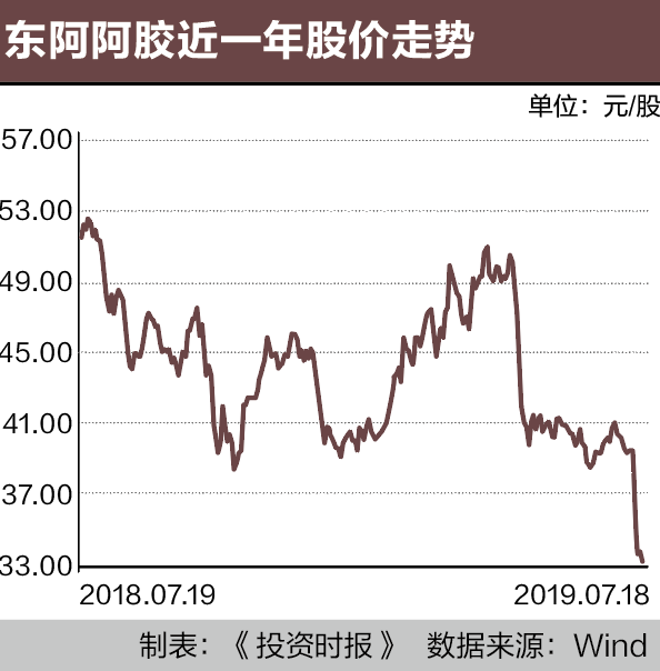 屏幕快照 2019-07-18 19.37.26