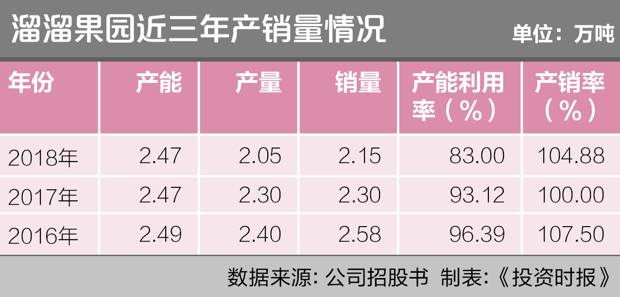 屏幕快照 2019-07-12 19.06.34