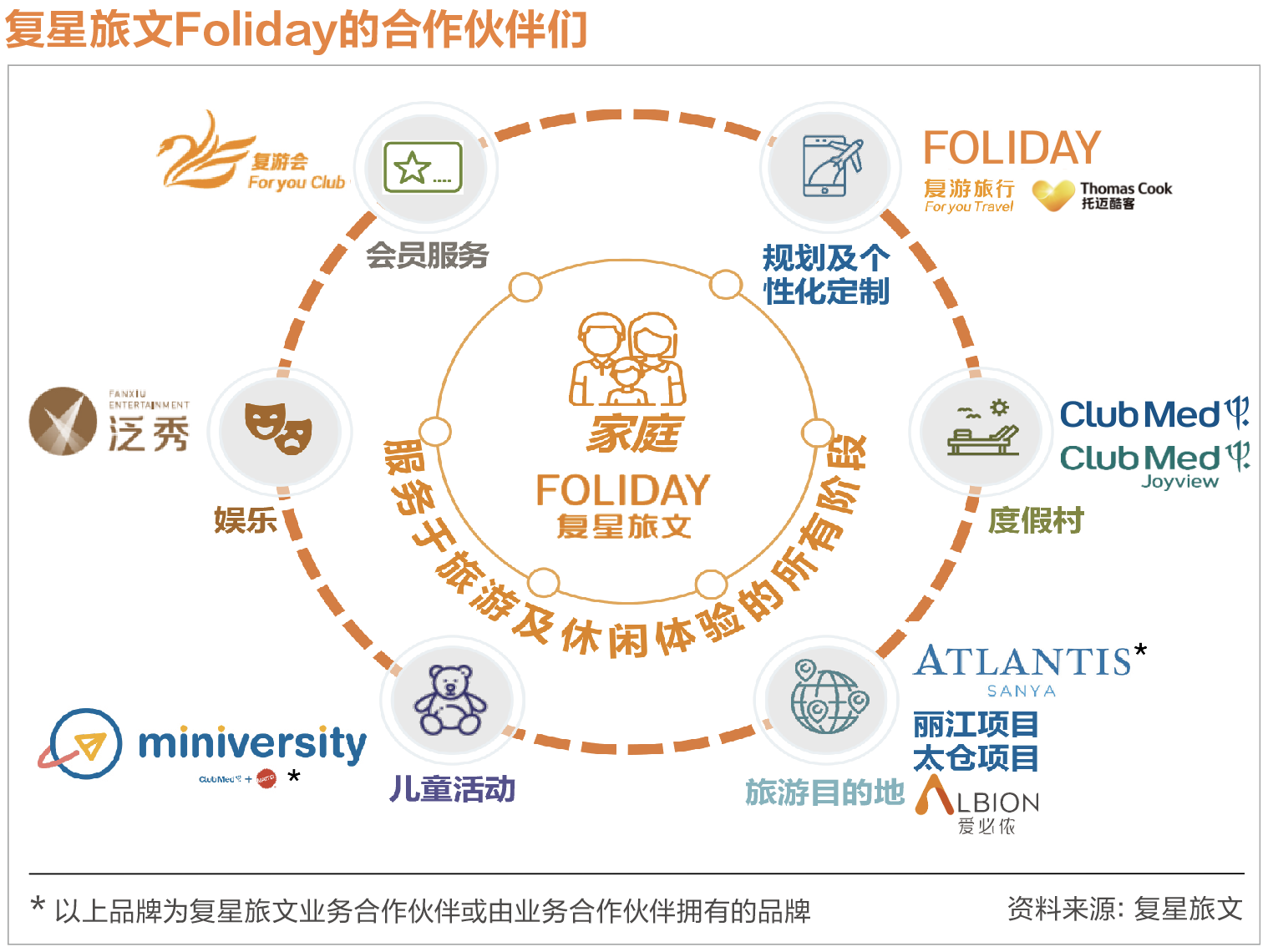 屏幕快照 2019-07-05 10.55.56