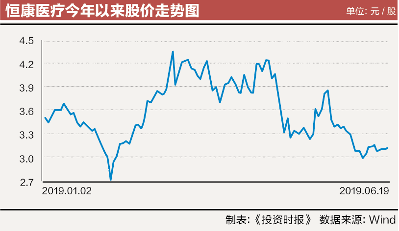 屏幕快照 2019-06-24 10.54.53