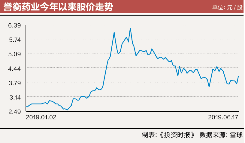 屏幕快照 2019-06-24 10.54.45