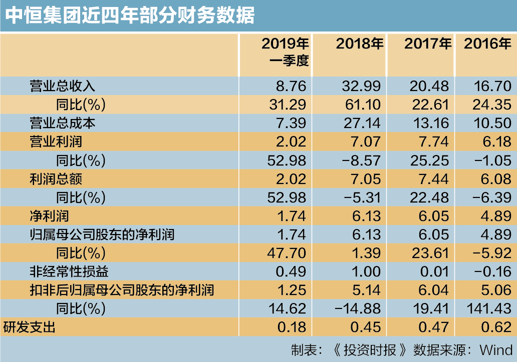 屏幕快照 2019-06-24 10.42.47