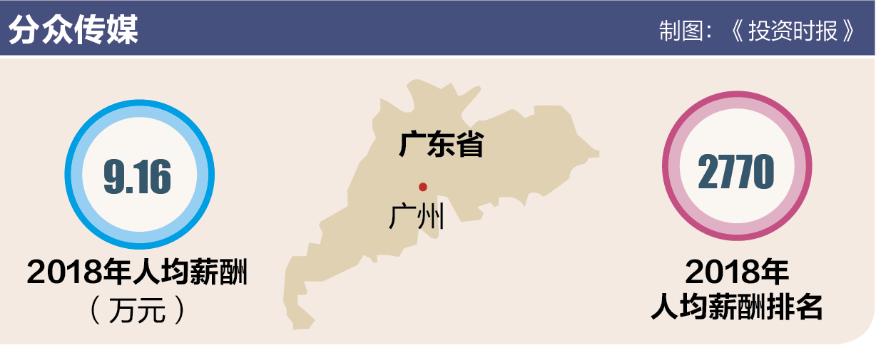 屏幕快照 2019-06-14 上午10.34.13