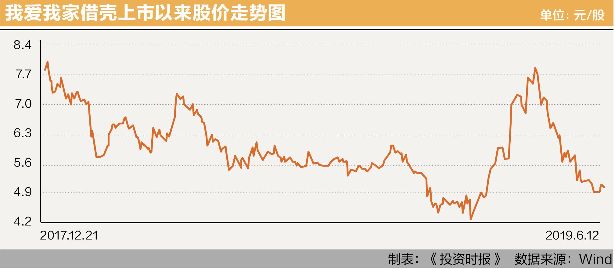 屏幕快照 2019-06-14 上午10.49.36