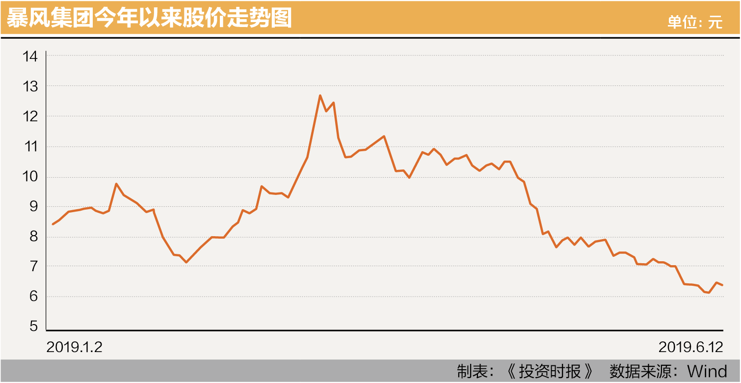 暴风集团1