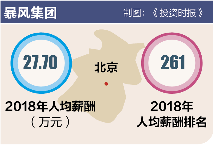 暴风集团