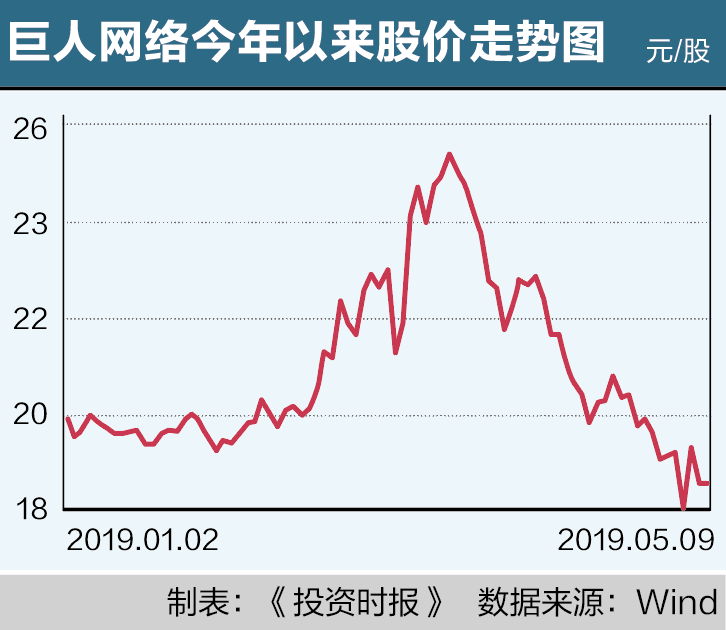 屏幕快照 2019-05-09 19.56.03