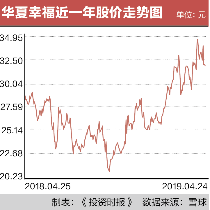 屏幕快照 2019-04-25 19.33.38