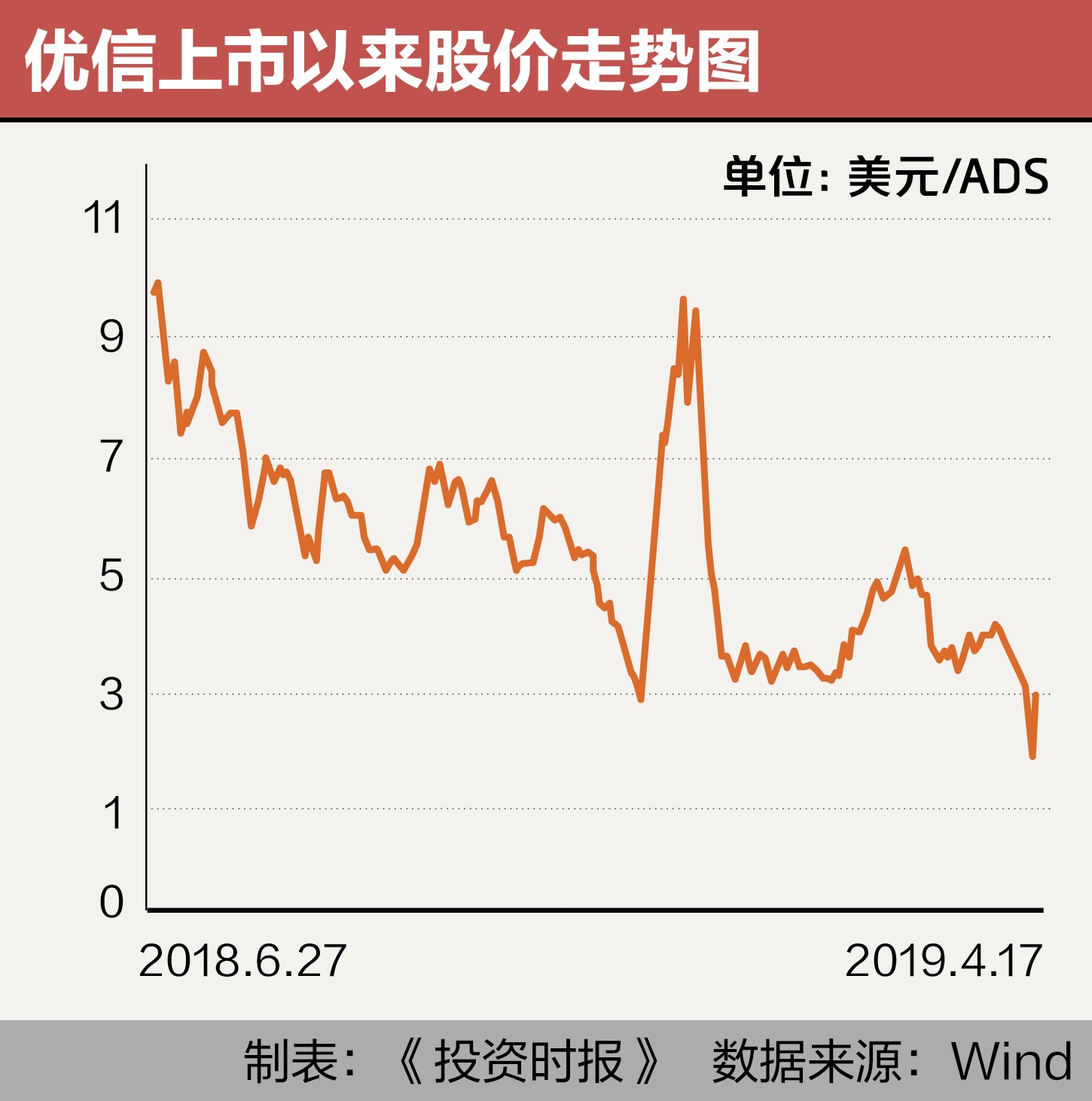 优信图表