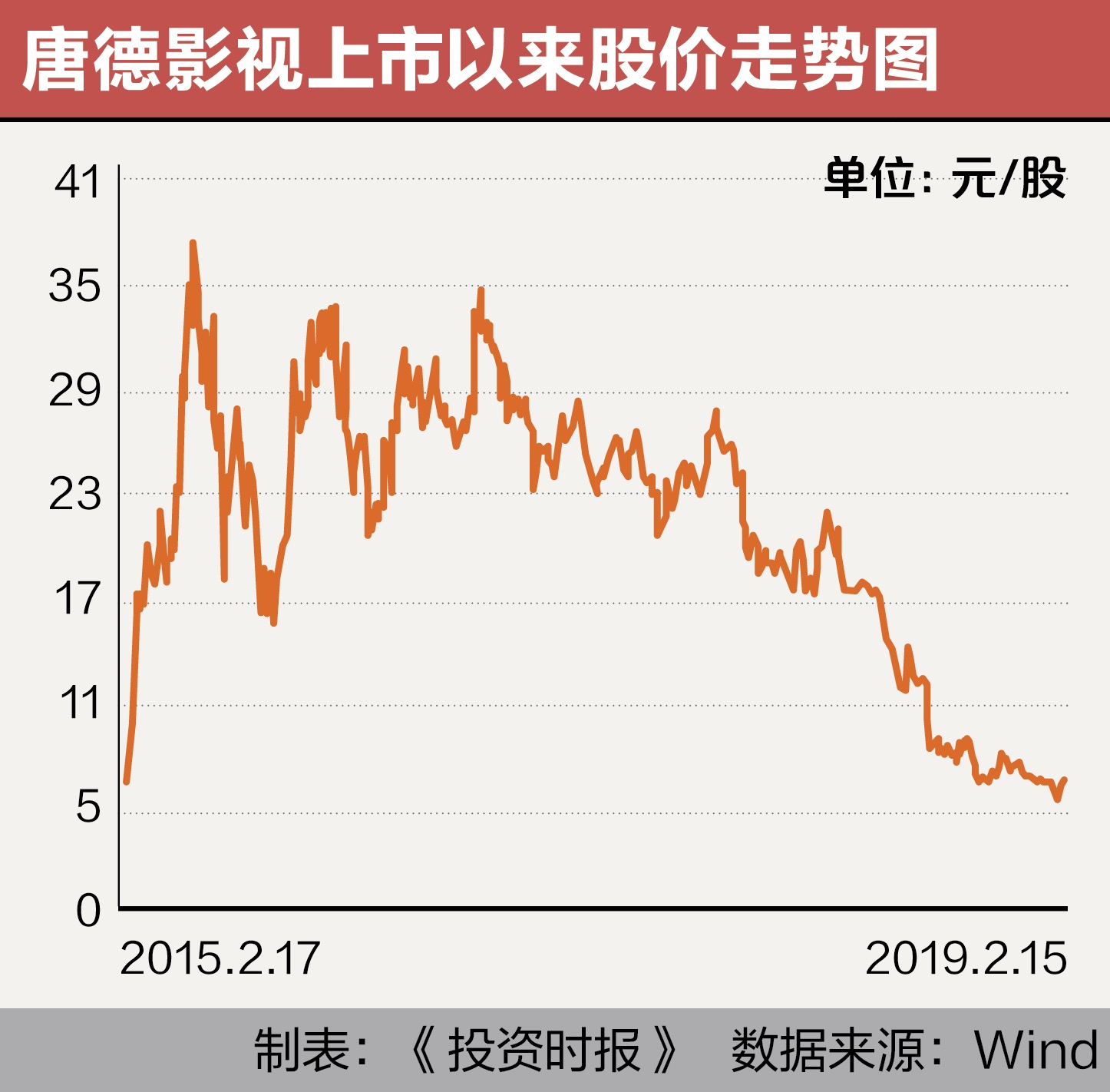 唐德影视