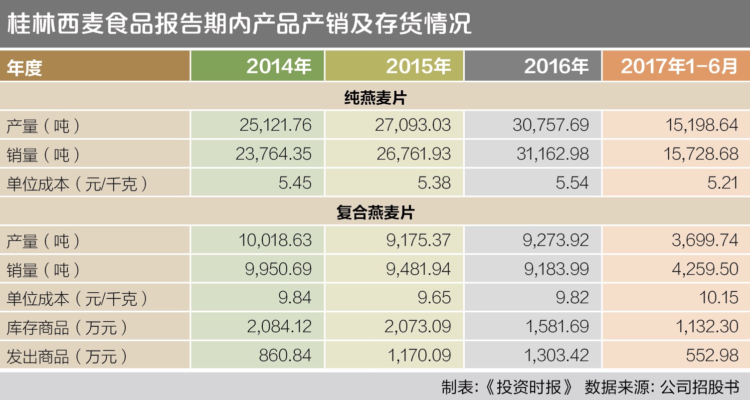 桂林西麦