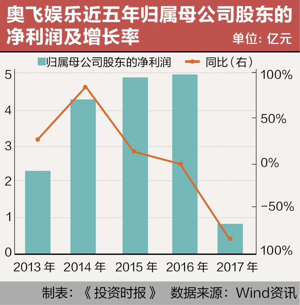 奥飞娱乐