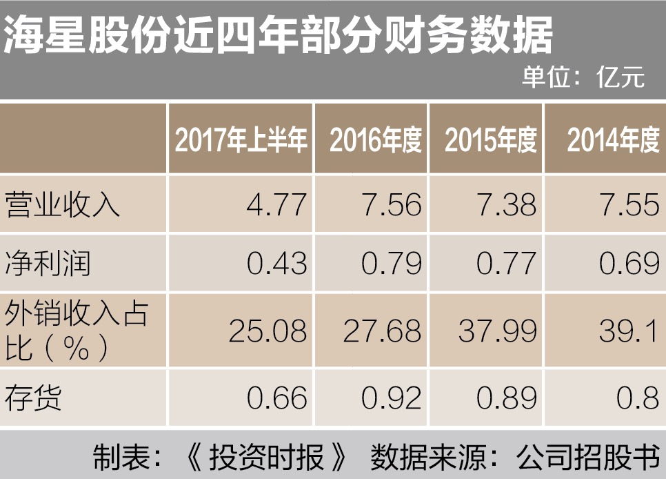 海星股份