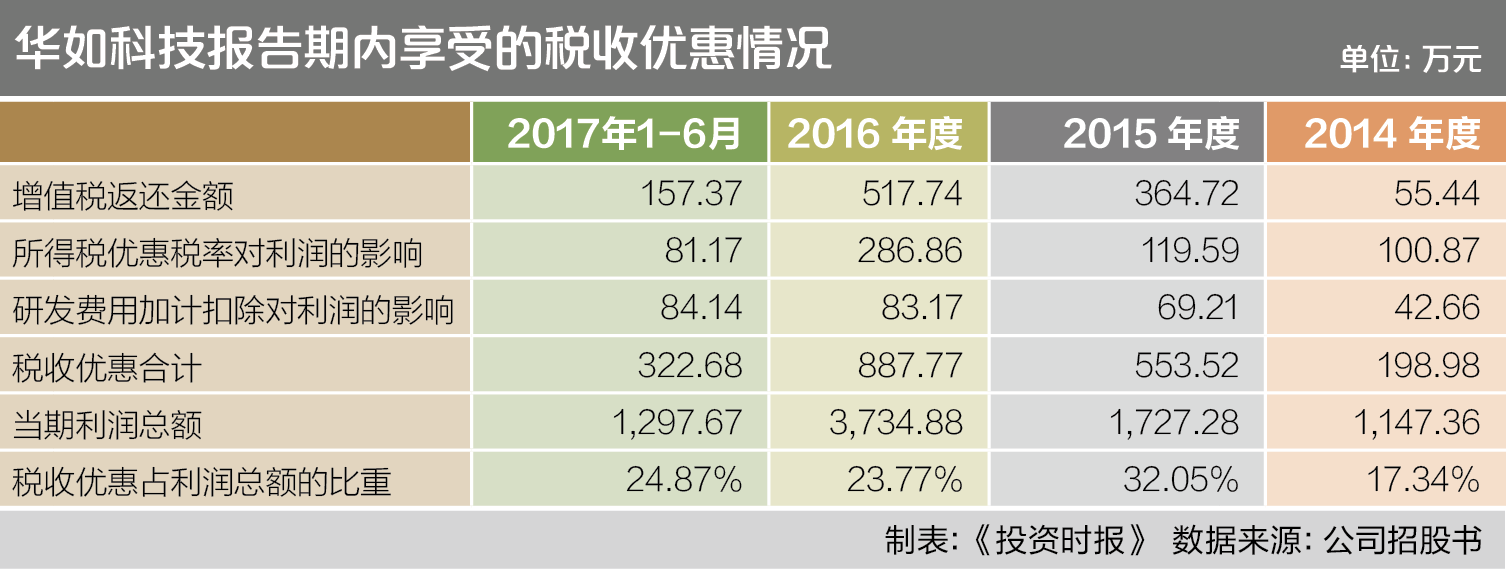 华如科技1