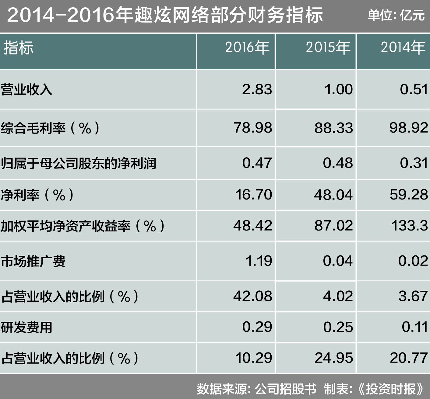 屏幕快照 2018-03-06 下午11.47.36