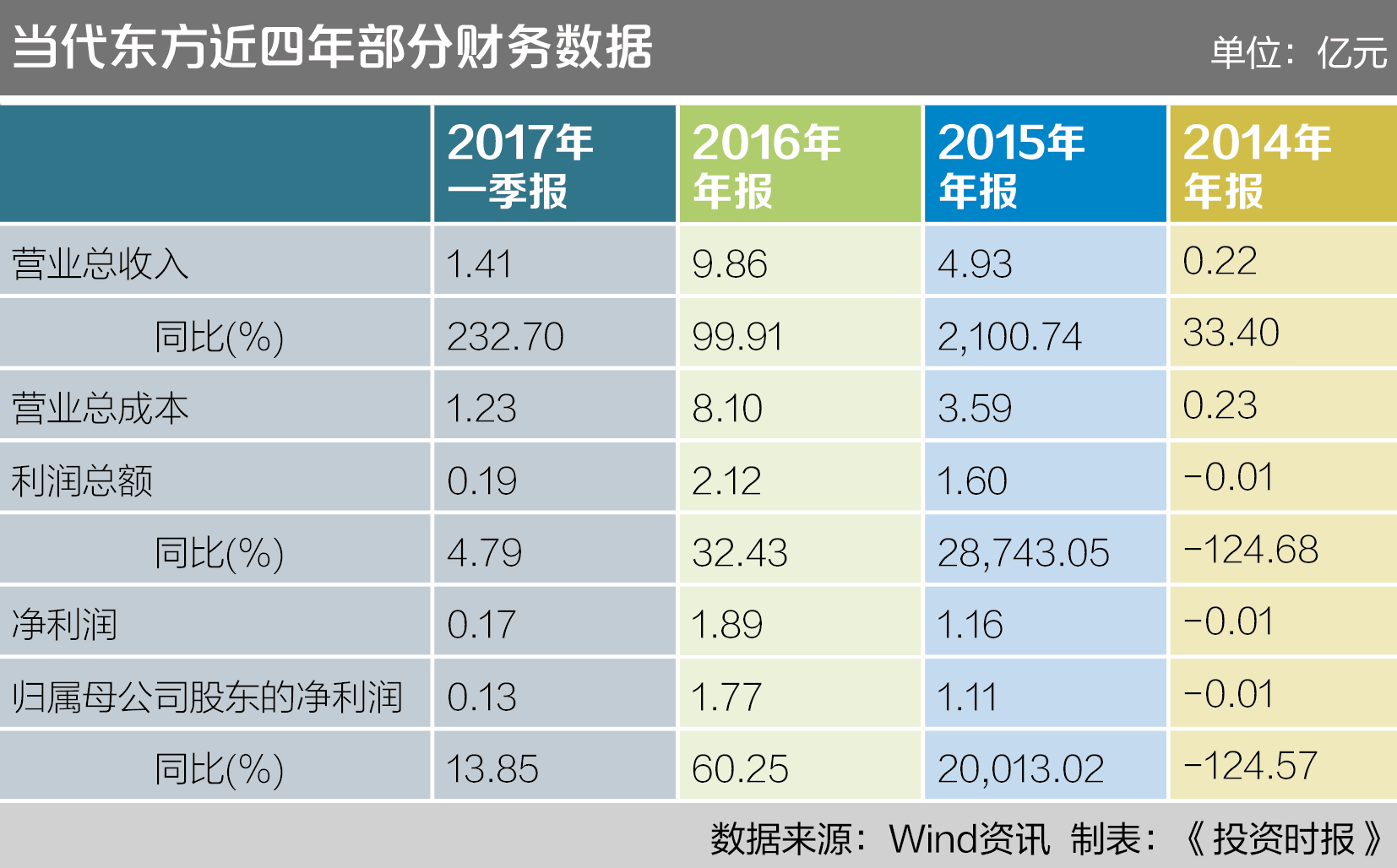 屏幕快照 2017-08-03 18.52.50