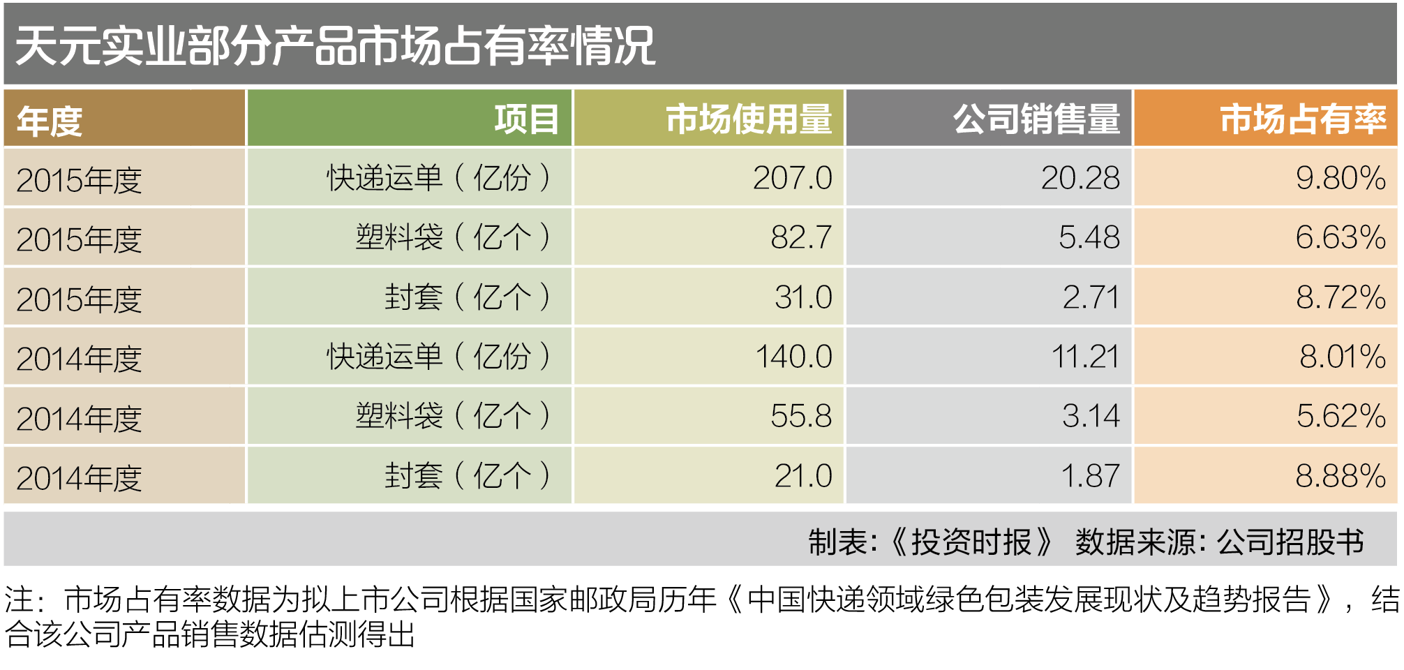 天元实业