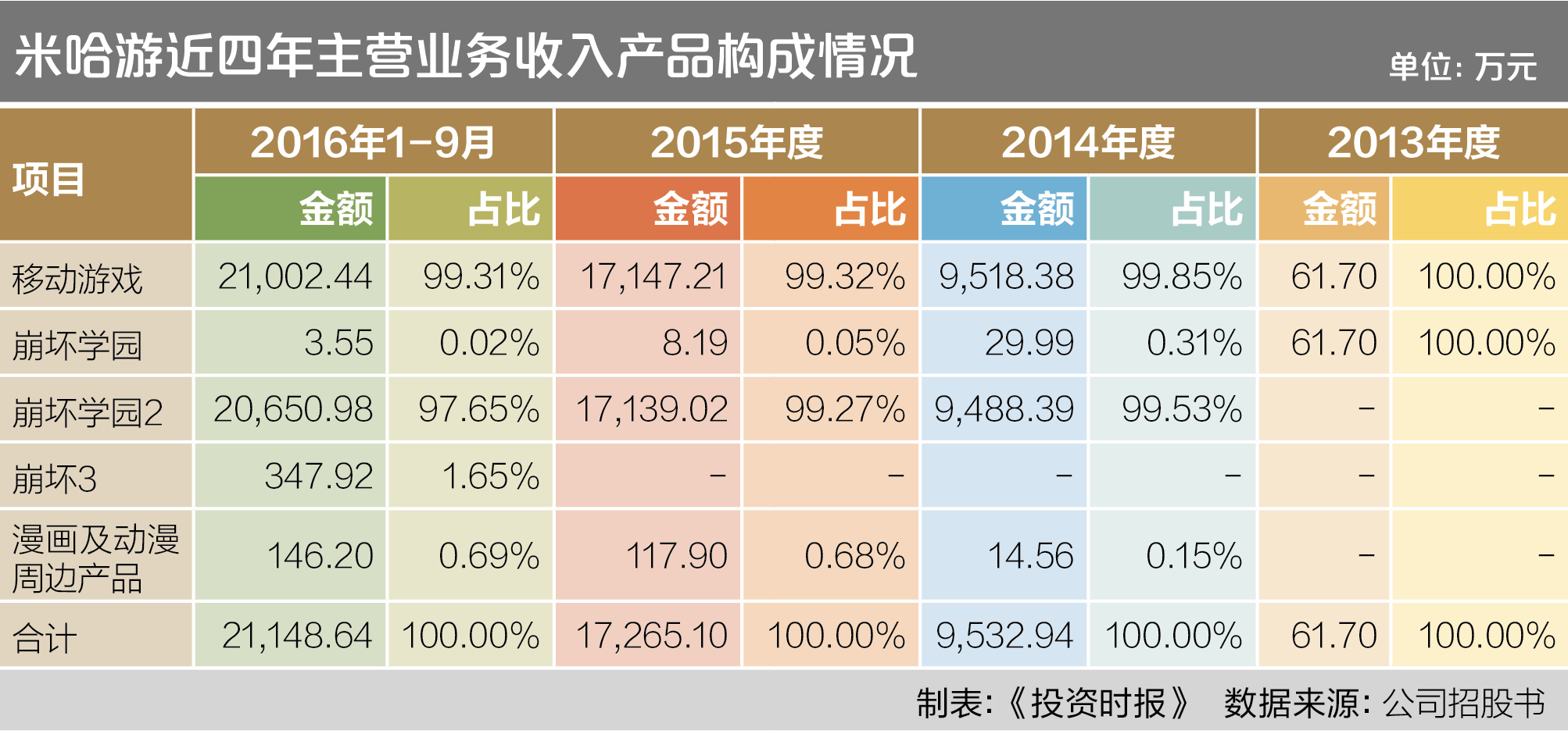 8-1 打破国外技术一统江山  美思德全领域布局争夺中国话语权