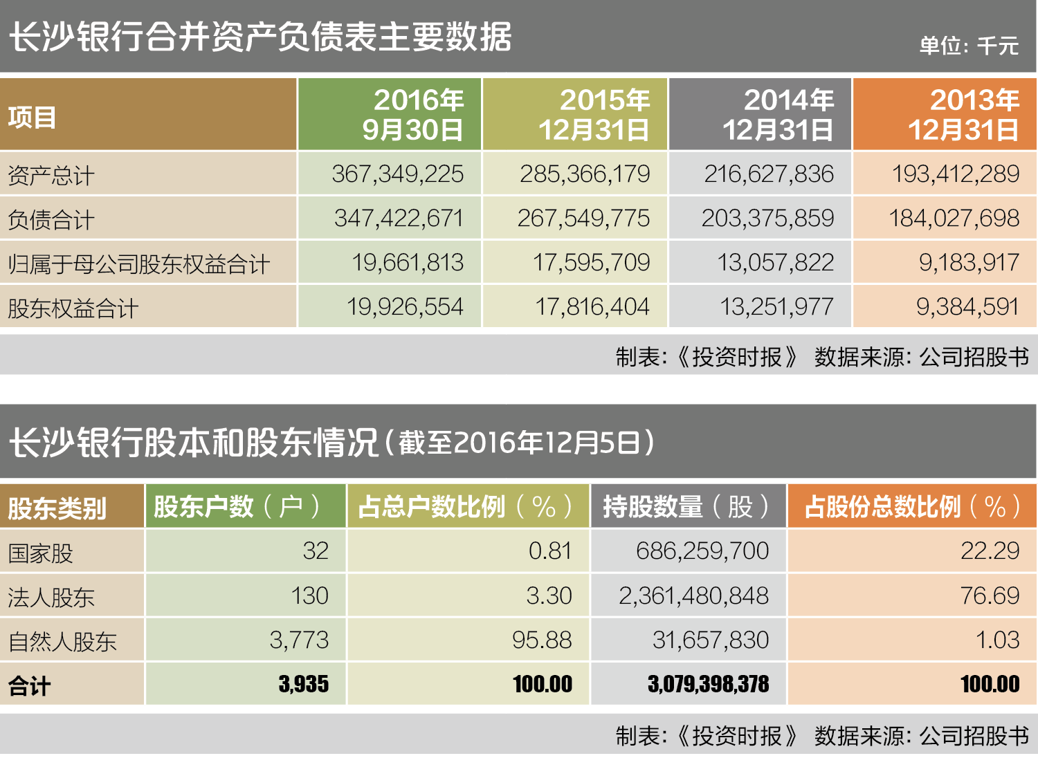 长沙银行