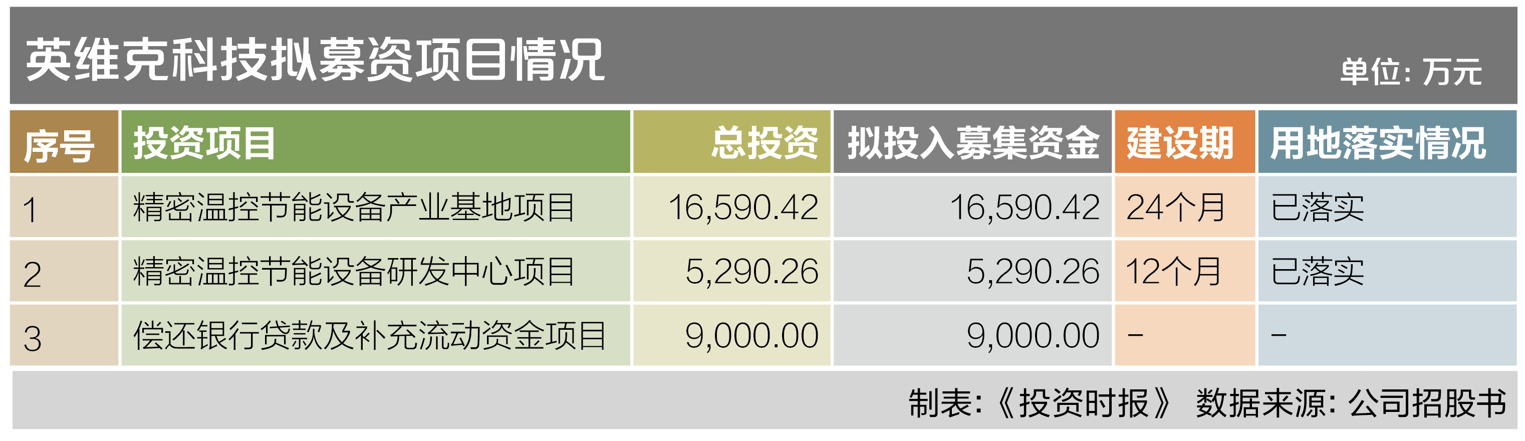 9下a
