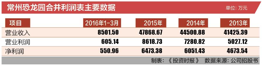 8-1 常州恐龙园