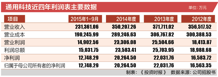 8-1通用科技