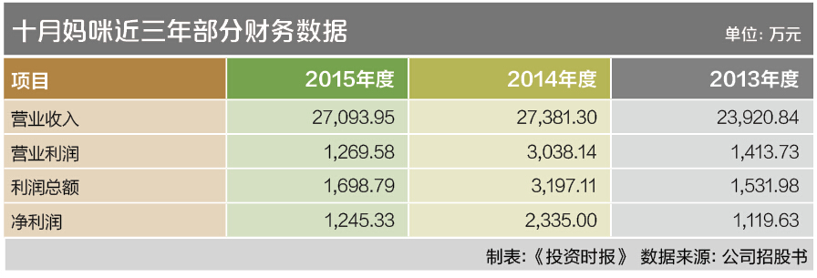 8-2 十月妈咪