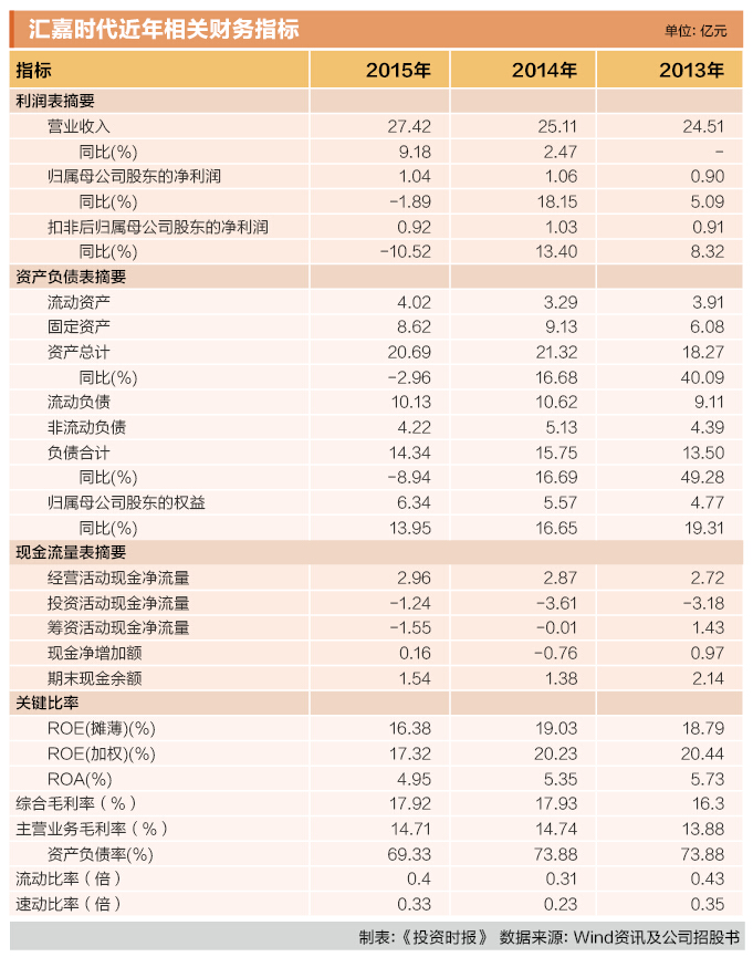 汇嘉时代图表