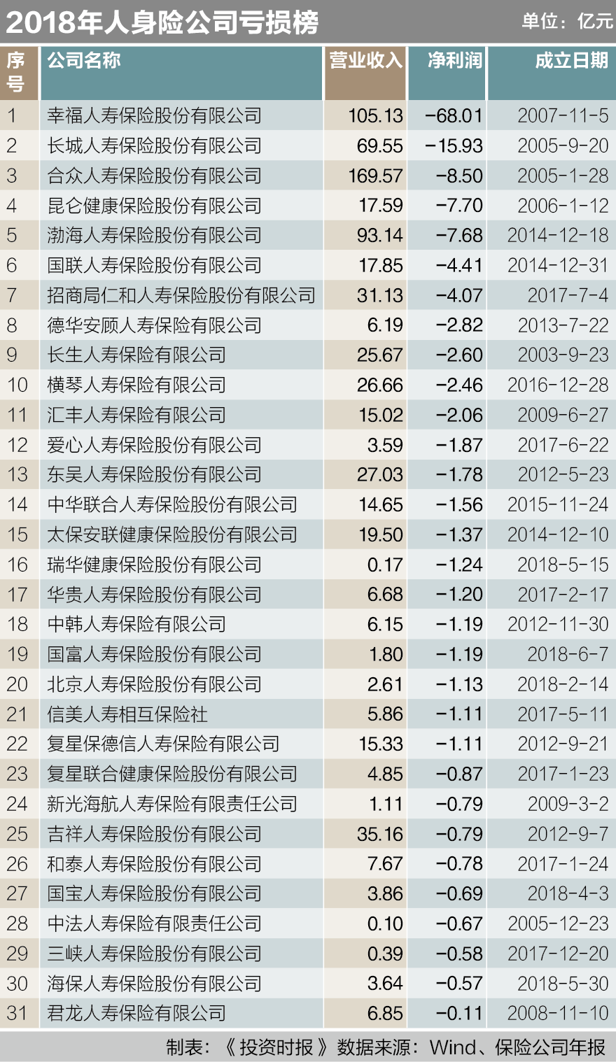 人身险