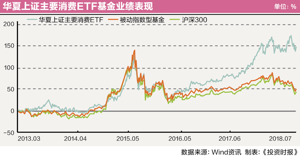 华夏上证
