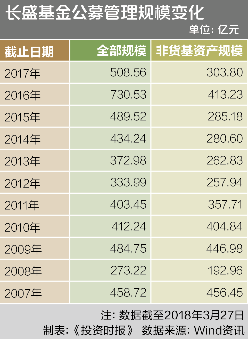 长盛基金