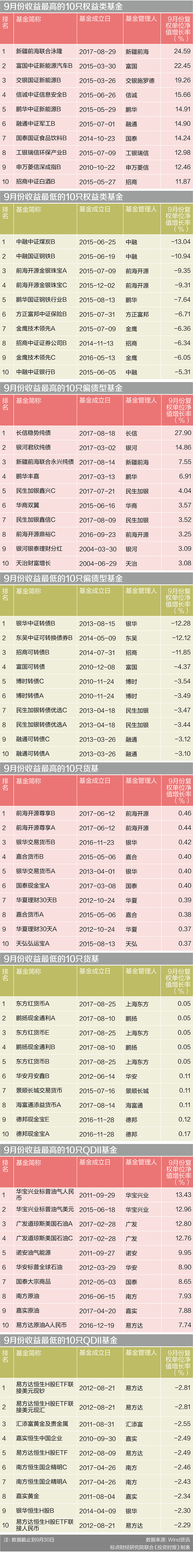 9月14日至9月20日银行理财产品预期收益率前10