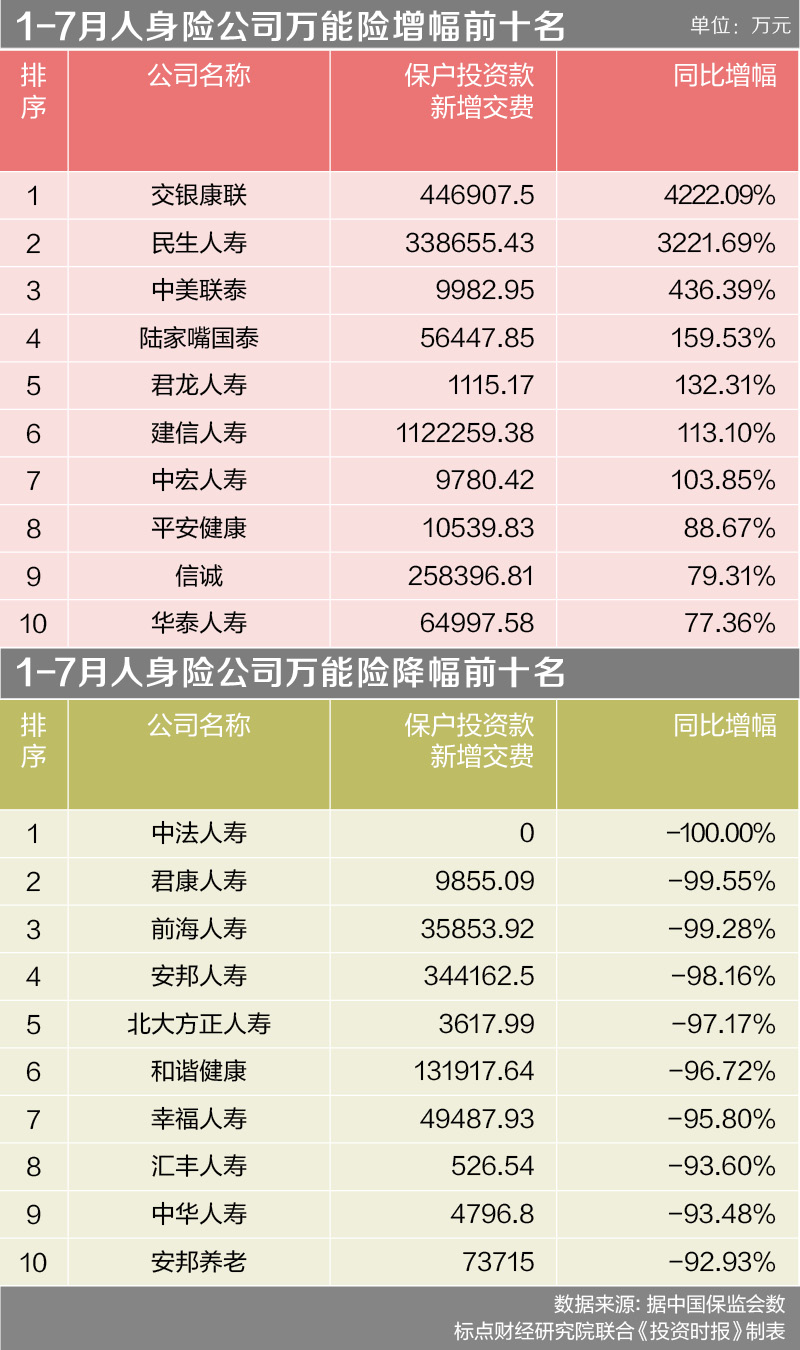 榜单