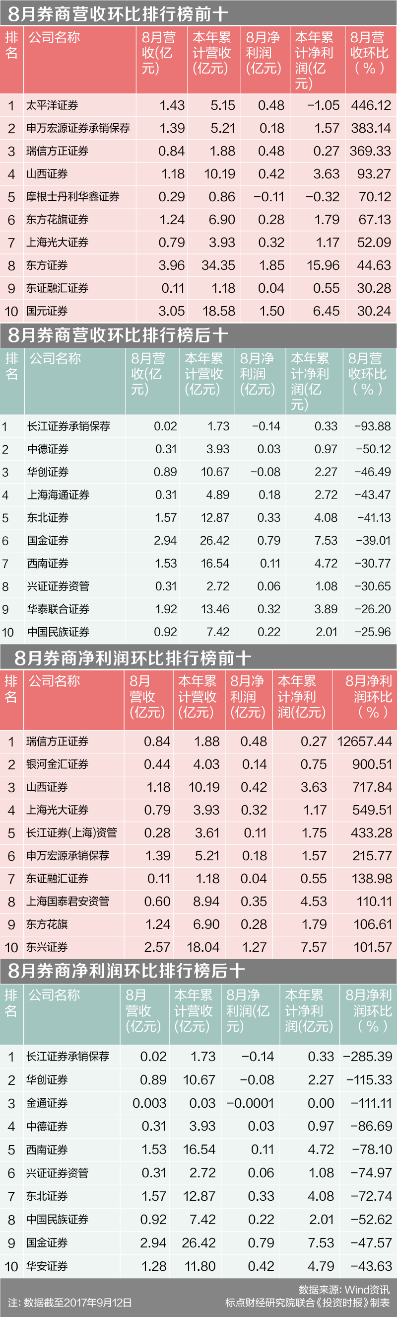 券商
