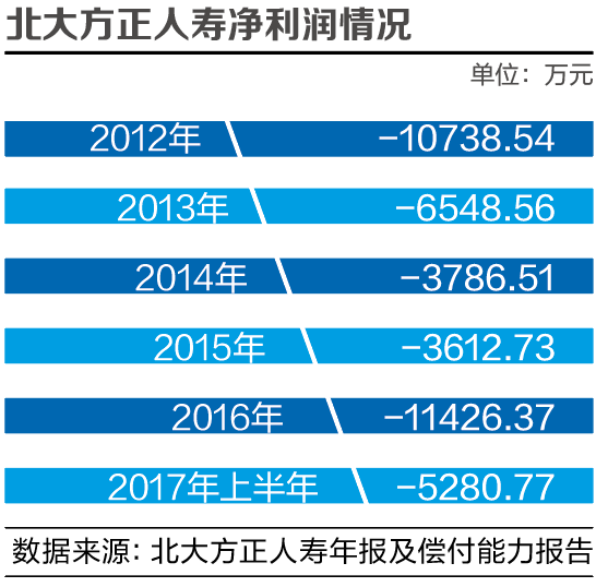 屏幕快照 2017-08-03 21.33.53