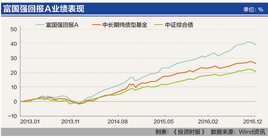 10-1富国强