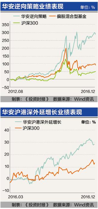 8-2华安