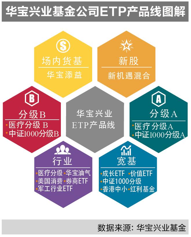 7-2 华宝兴业