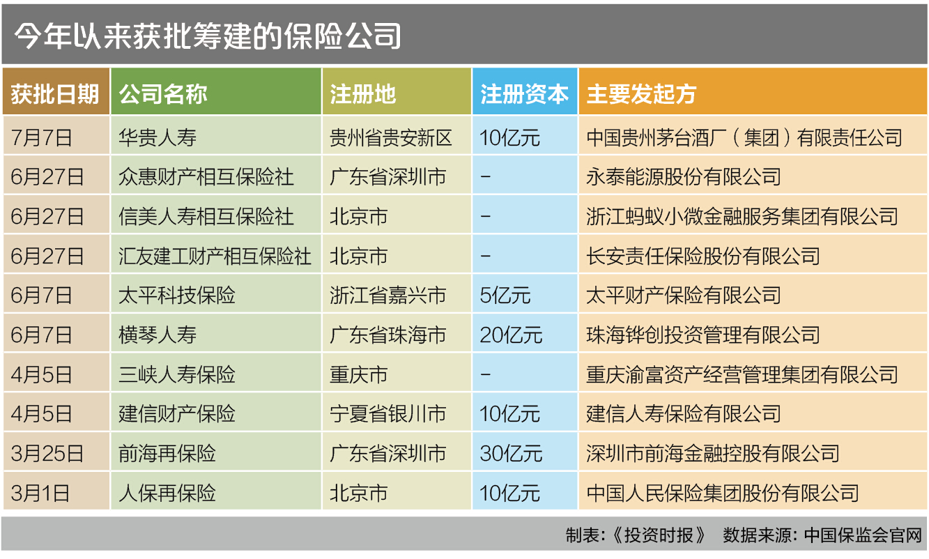 8-1 华贵人寿
